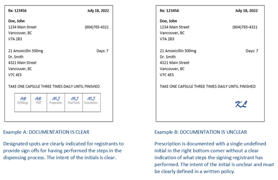 PRP Insights Prescription Documentation College of Pharmacists